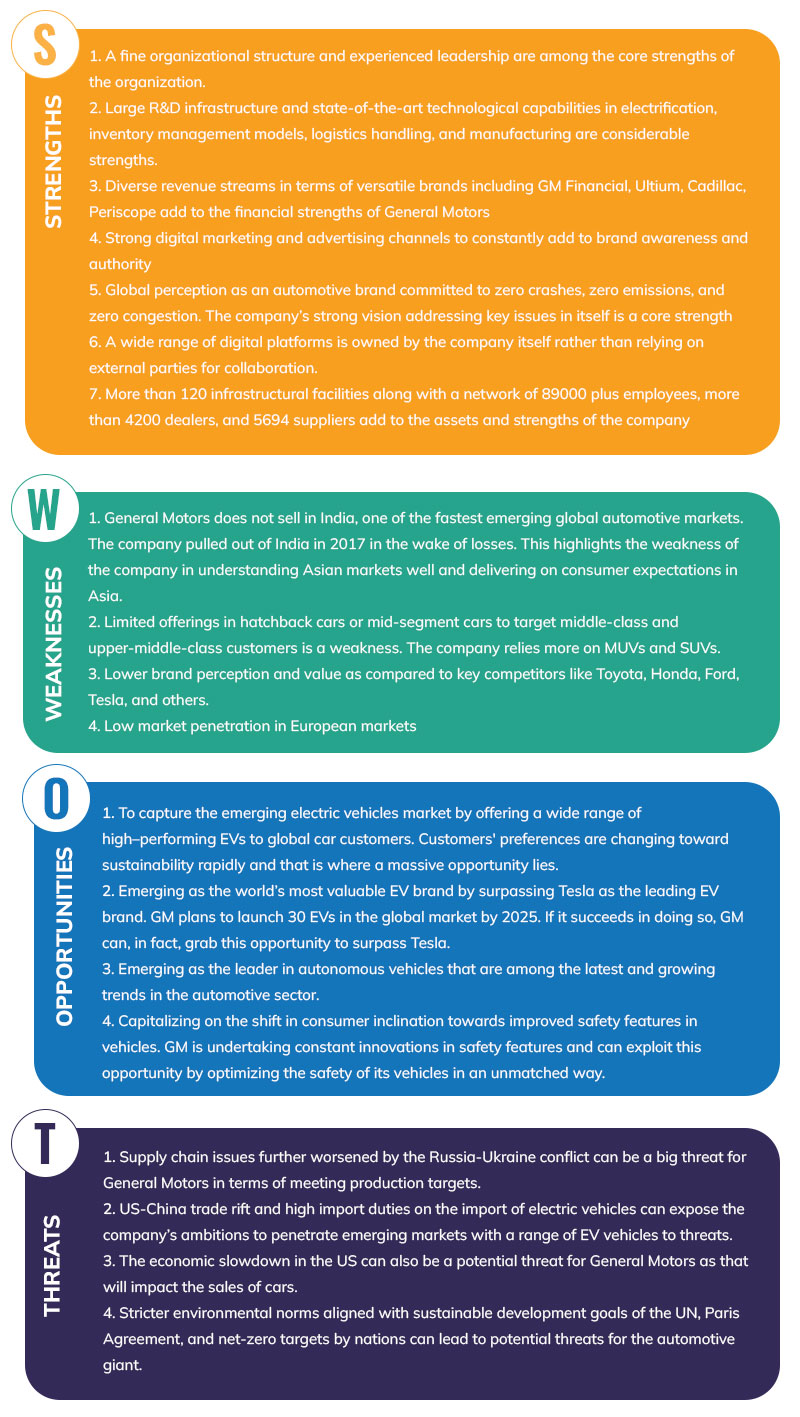 general motors swot