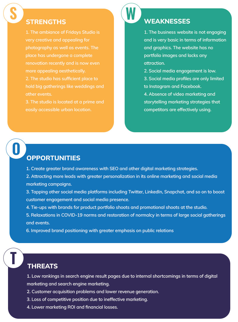 SWOT Analysis of Small Business