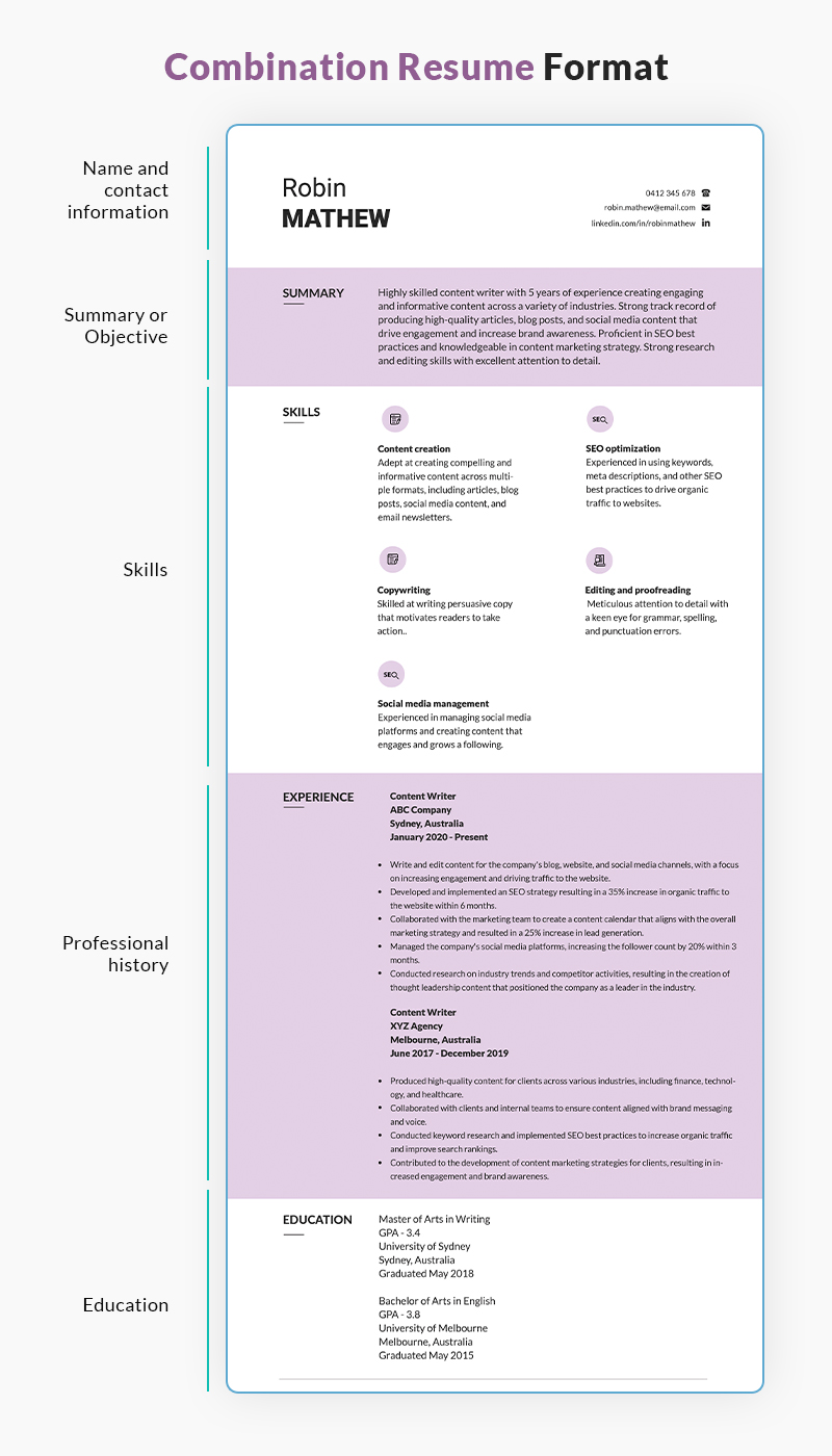 Combination format of resume for job seekers