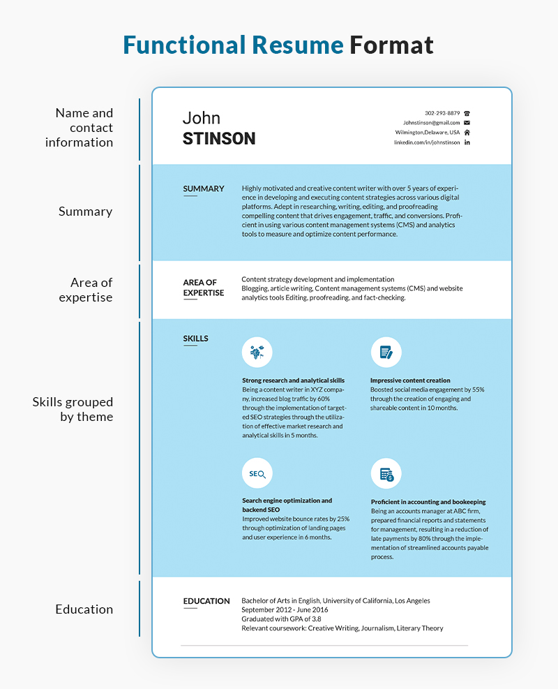 Functional resume format for job seekers