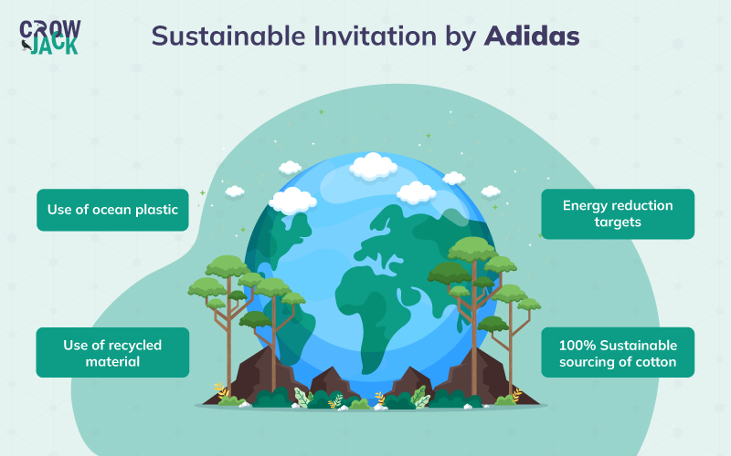 Adidas sustainable practices in business