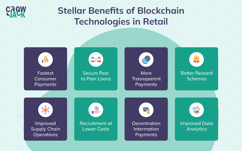 benefits of blockchain technology for the retail industry
