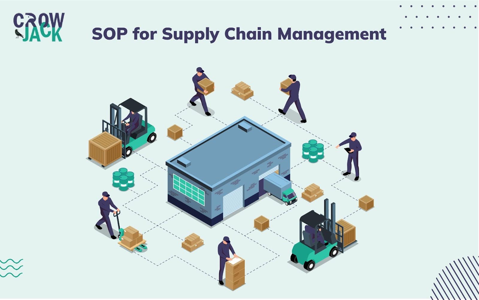 How to Write SOP for Supply Chain Management with Sample SOP -Image