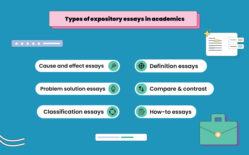Types of expository essays