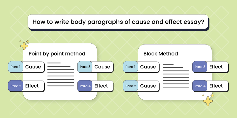 How to write the body paragraphs of cause and effect essay?