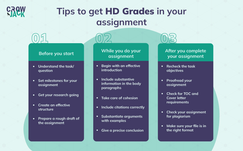 Steps to score high grades in assignments