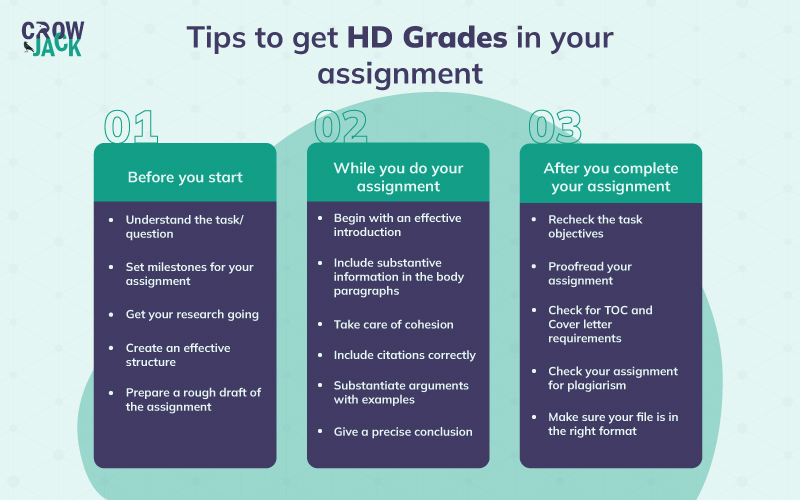 your writing assignments will be graded according to the course