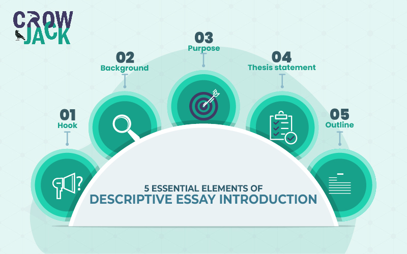 Important Elements Of Descriptive Essay Introduction
