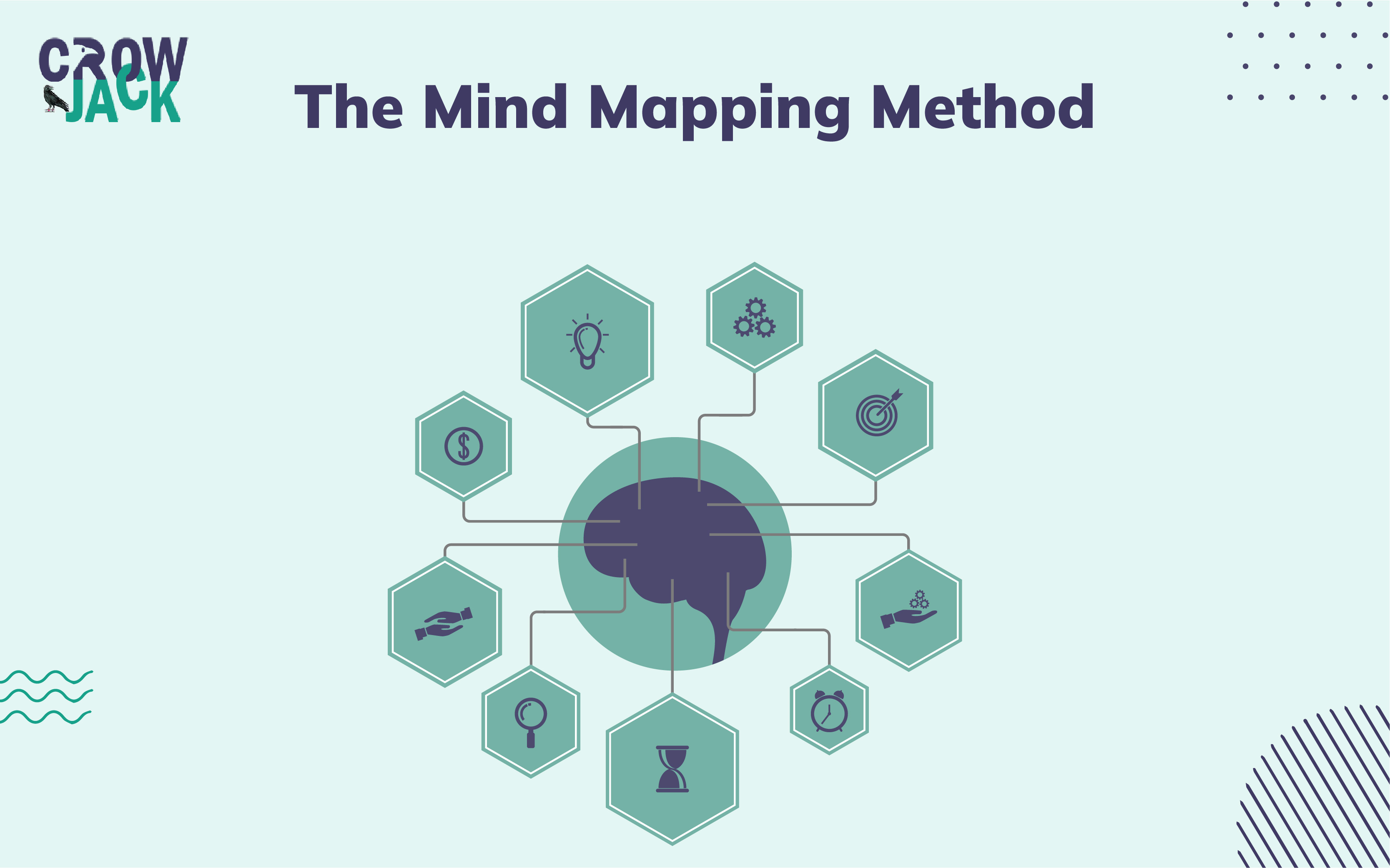 The Mind Mapping Method