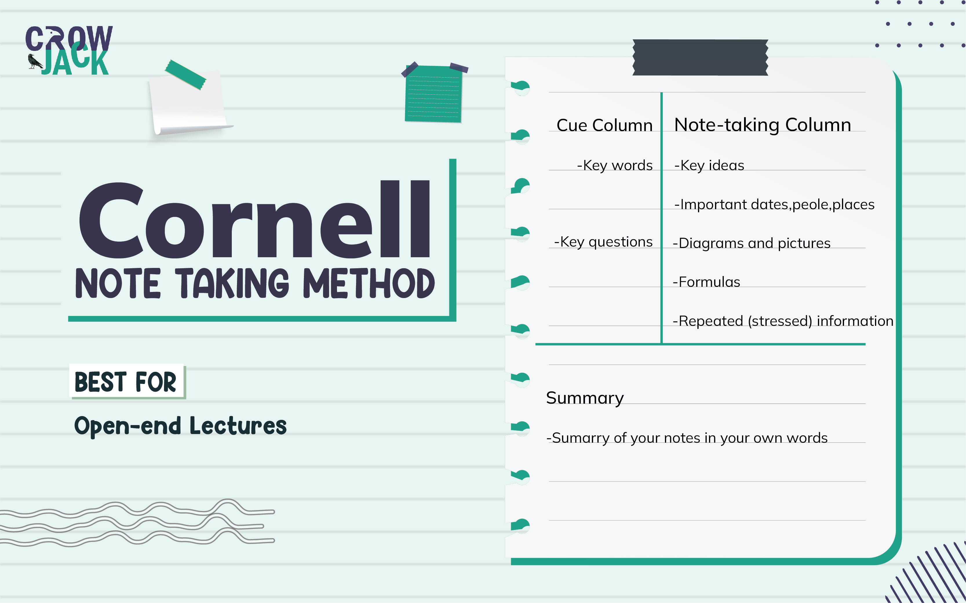 When to use the Cornell Method for note taking