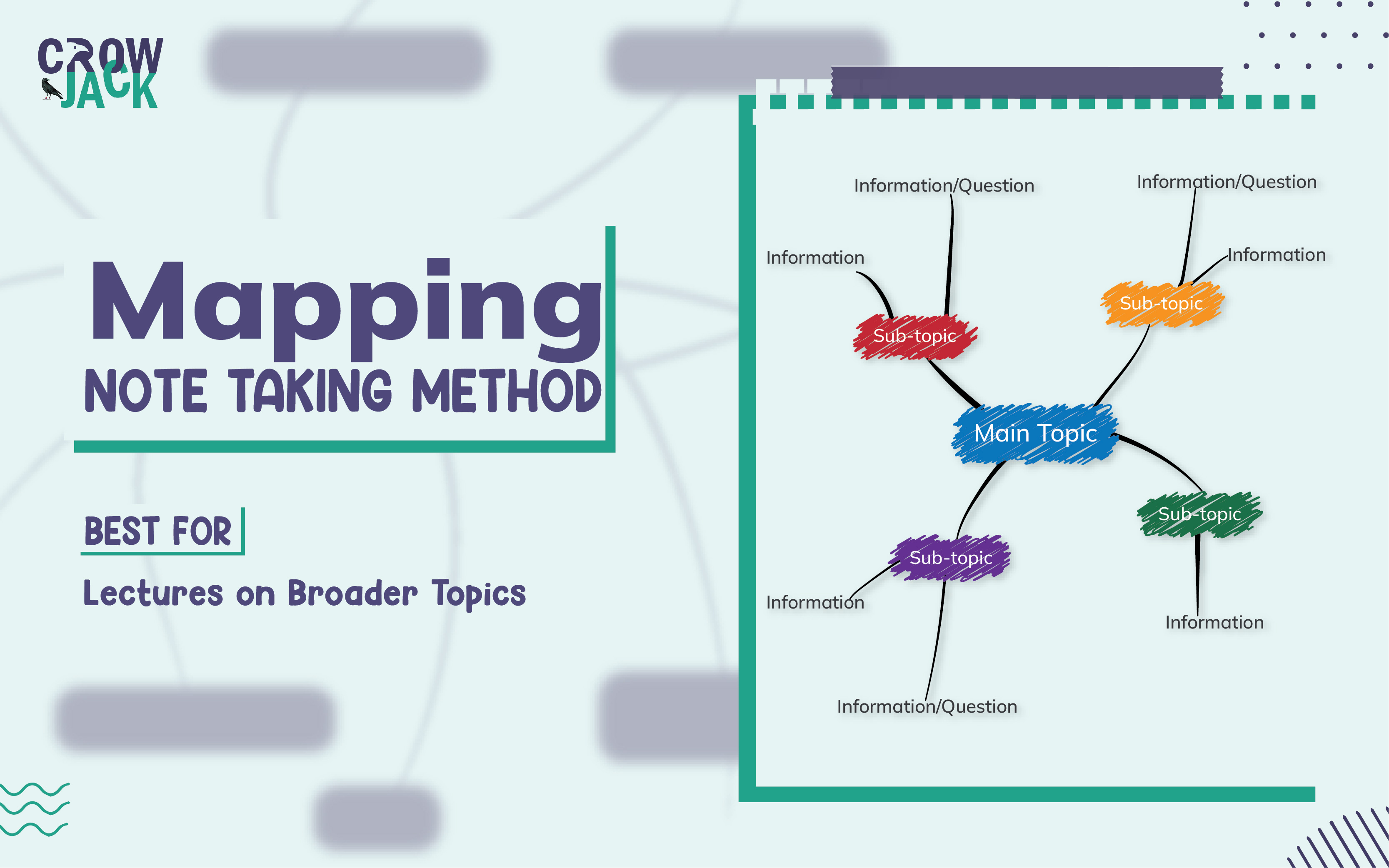 When to use the mind mapping method for note taking