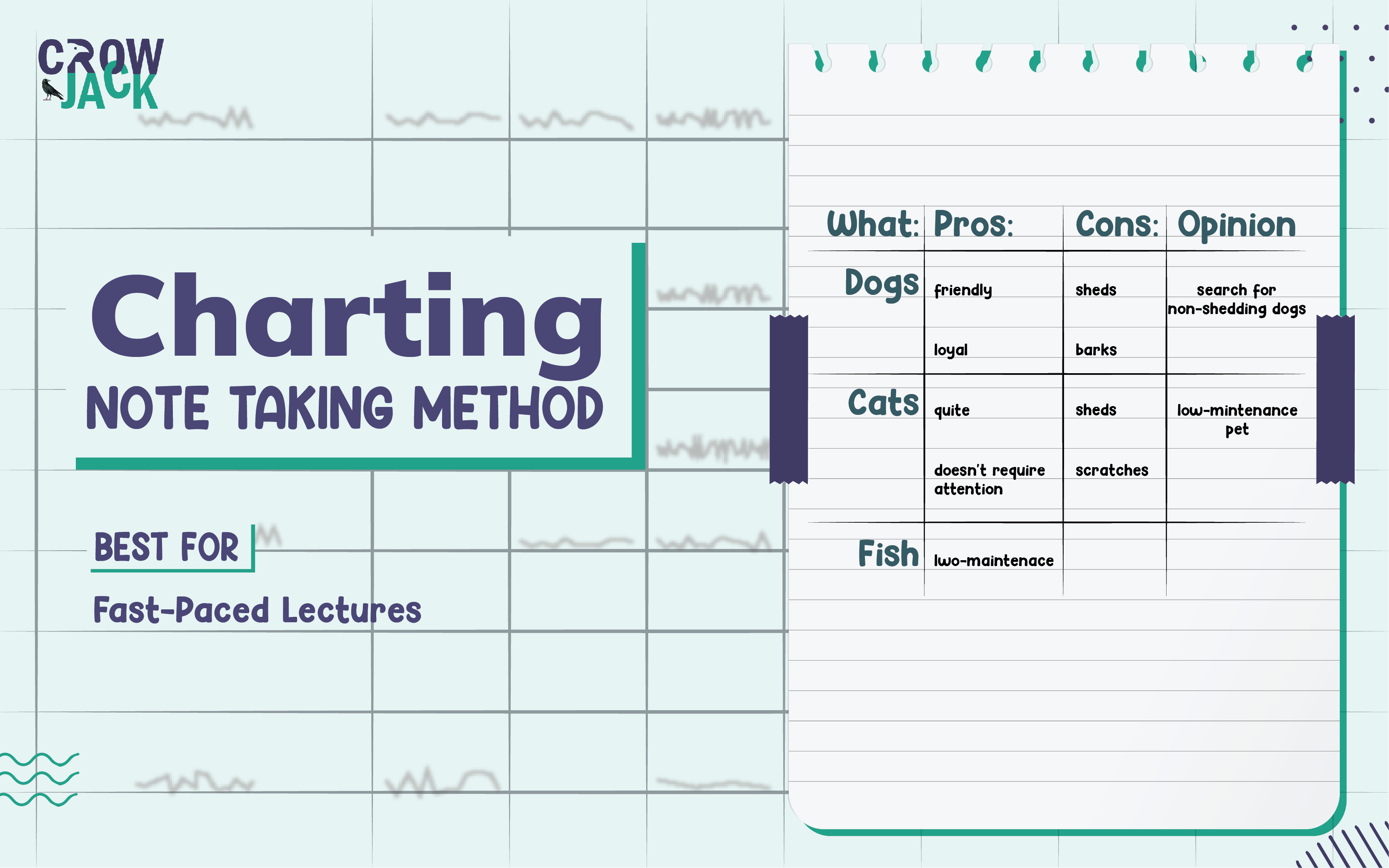 When to use the charting method for note taking