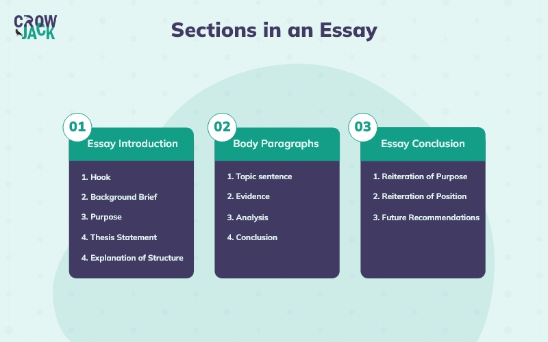 what is a good topic to write an argument essay on