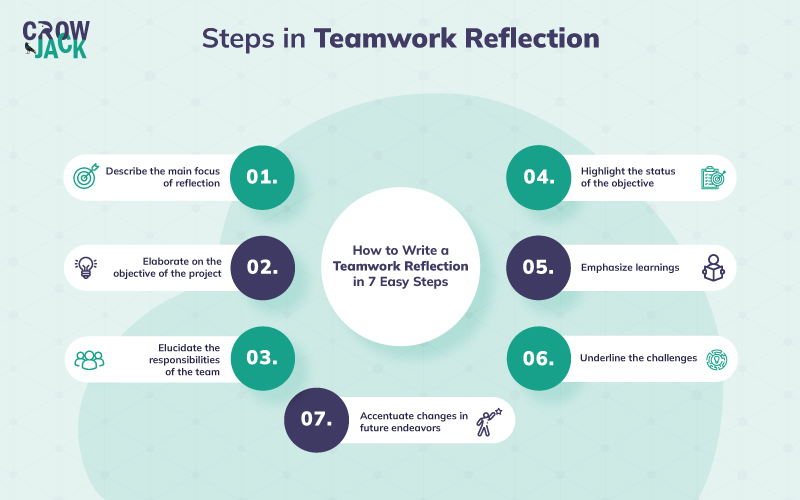 7 easy steps of writing a teamwork reflection