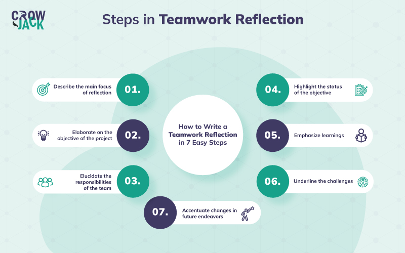 A Comprehensive Guide On Writing A Teamwork Reflection