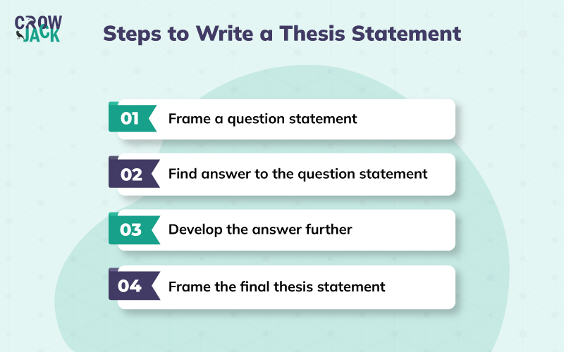Steps to write a thesis statement