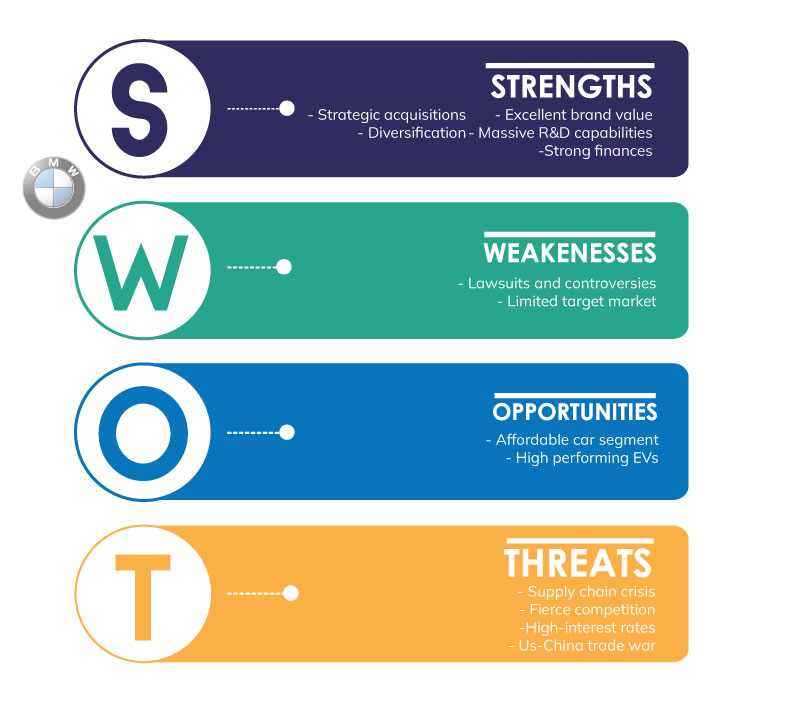 SWOT Analysis of Rolls Royce  Business Management  Marketing