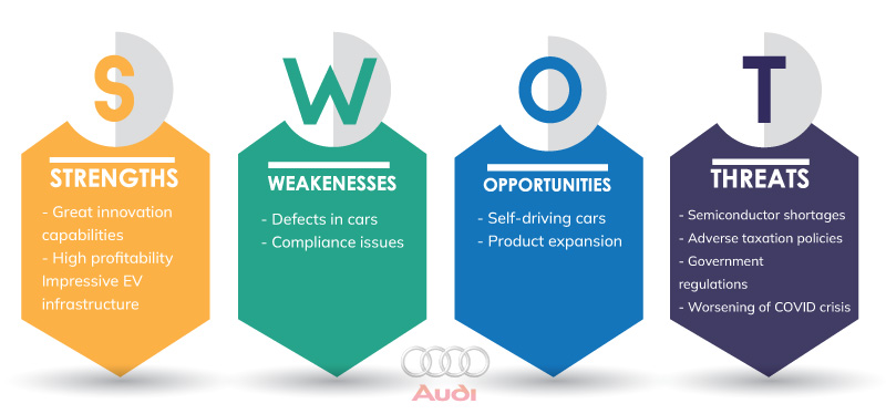 Audi SWOT Analysis