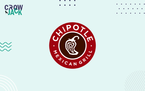Extensive and In-depth SWOT Analysis of Chipotle Mexican Grill -Image