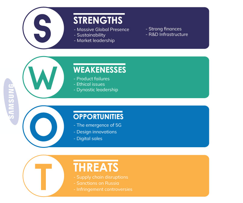 Samsung SWOT Analysis