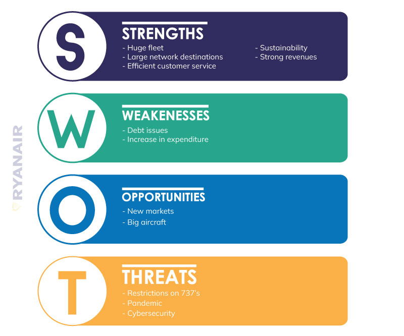 Ryan Air SWOT Analysis