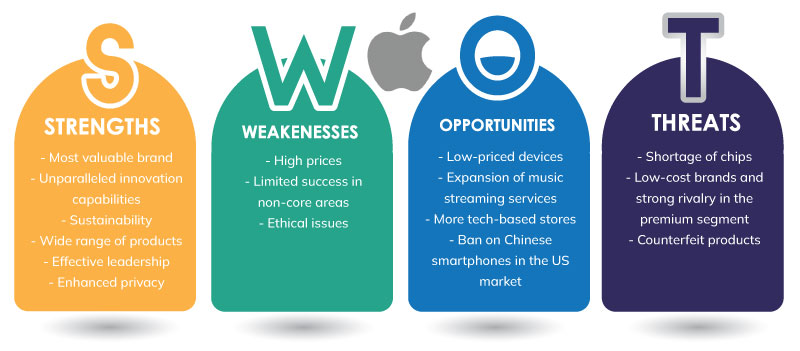 Apple SWOT Analysis