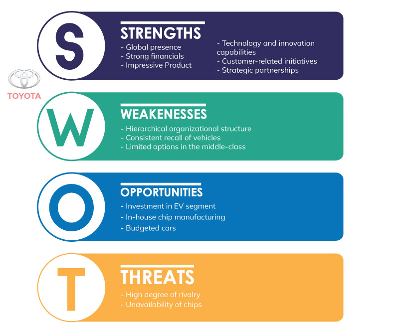 A precise and pragmatic SWOT analysis of Toyota