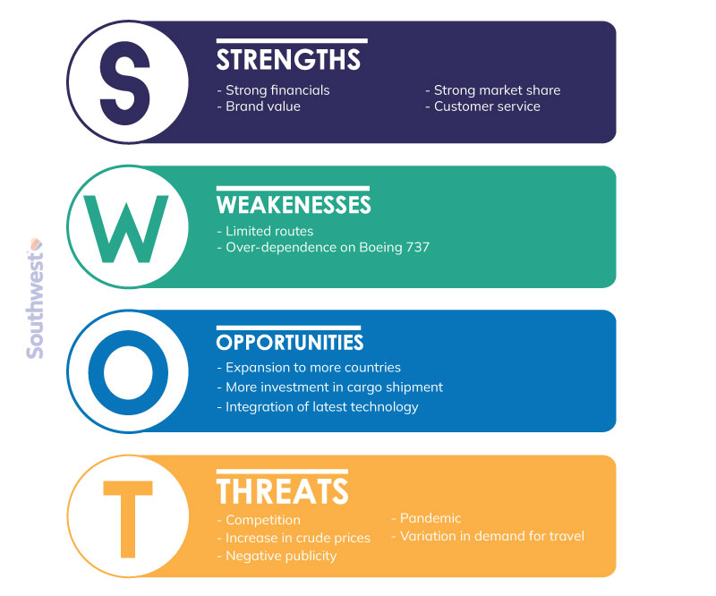 Southwest Airlines SWOT Analysis