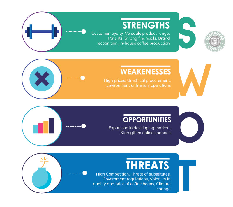 Swot Analysis Examples For Starbucks