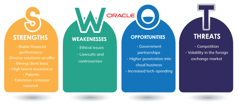 Oracle SWOT Analysis