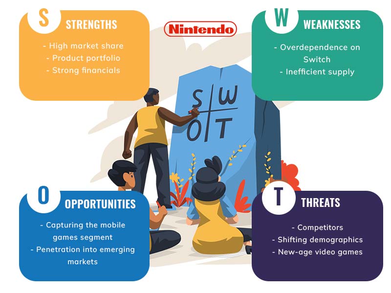 Nintendo SWOT Analysis