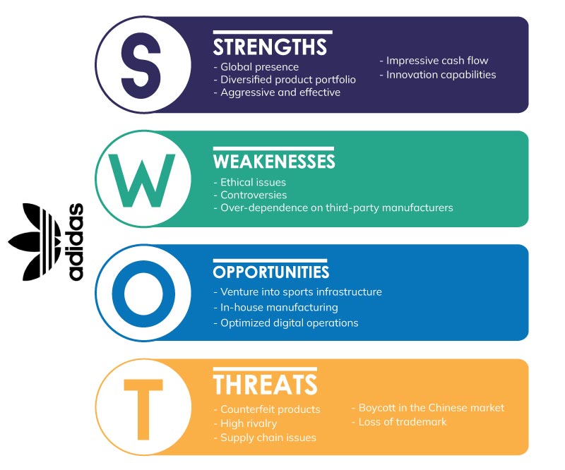 Delineated and diligent SWOT Analysis of global brands