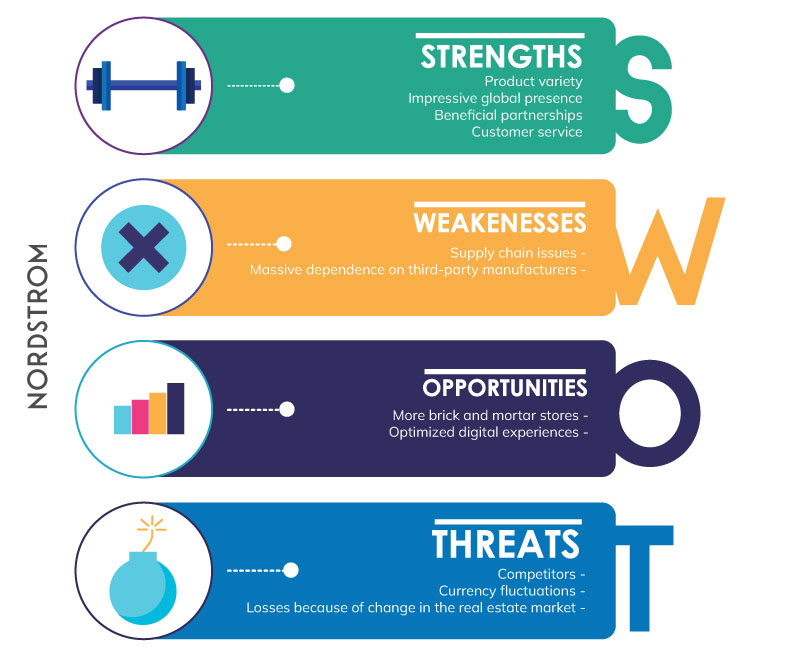 Chanel SWOT Analysis 2023 - Chanel S.A.S. - Business SWOT Analysis