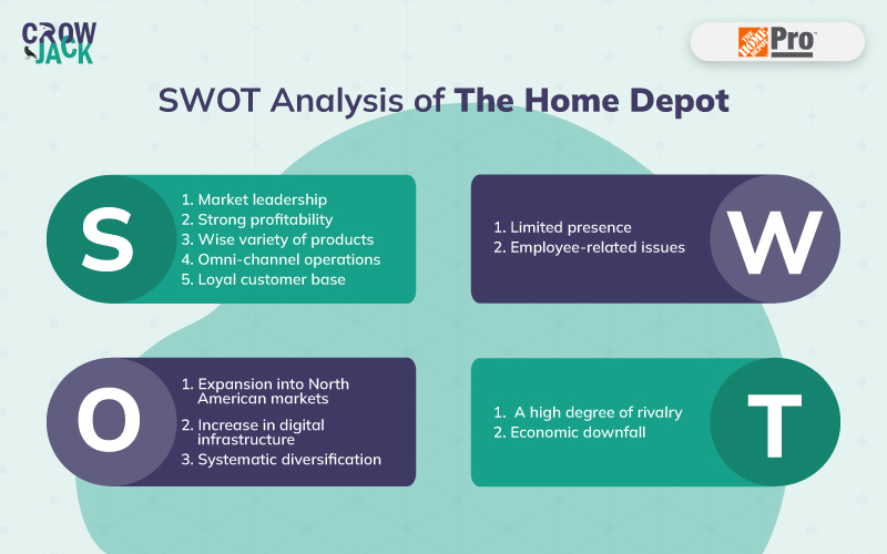 SWOT Analysis of Home Depot