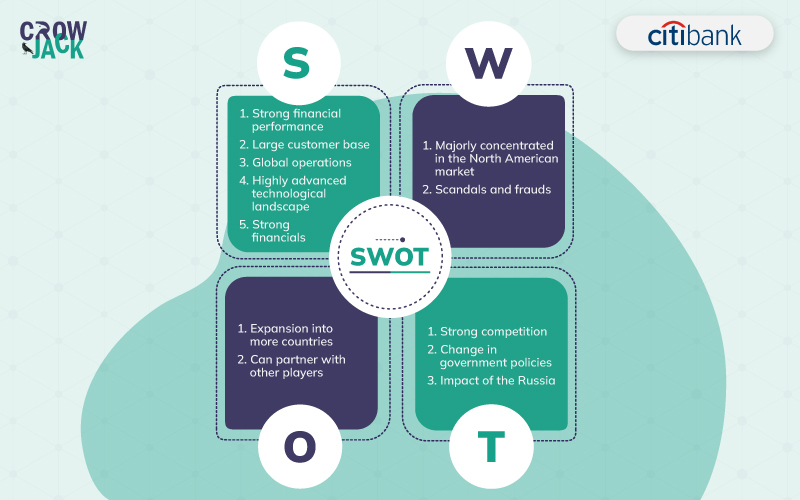 SWOT Analysis of Citibank