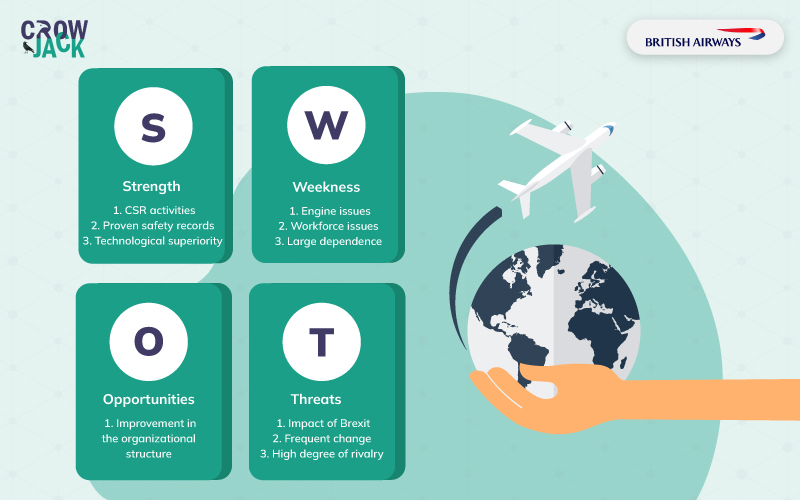 swot analysis of british airways