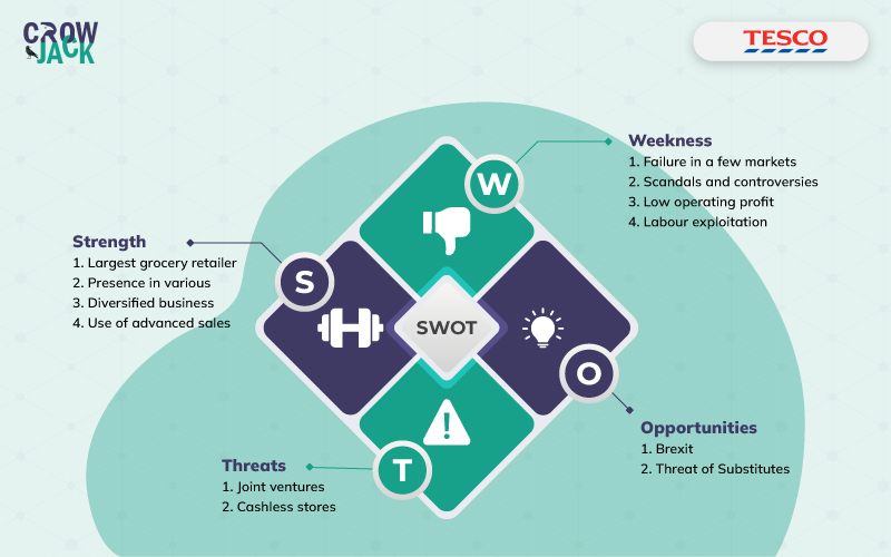 Tesco Five Forces Analysis