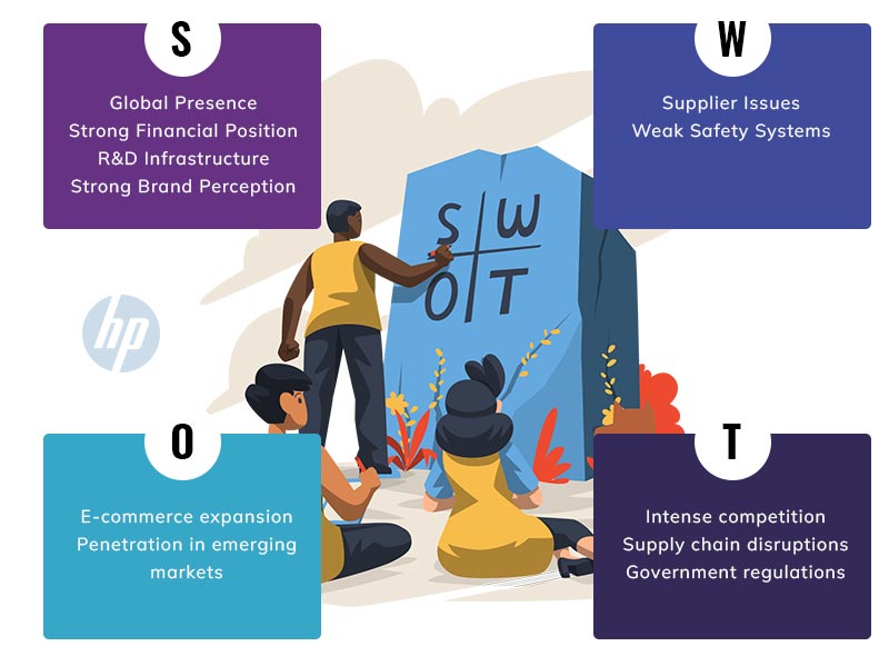 HP SWOT Analysis