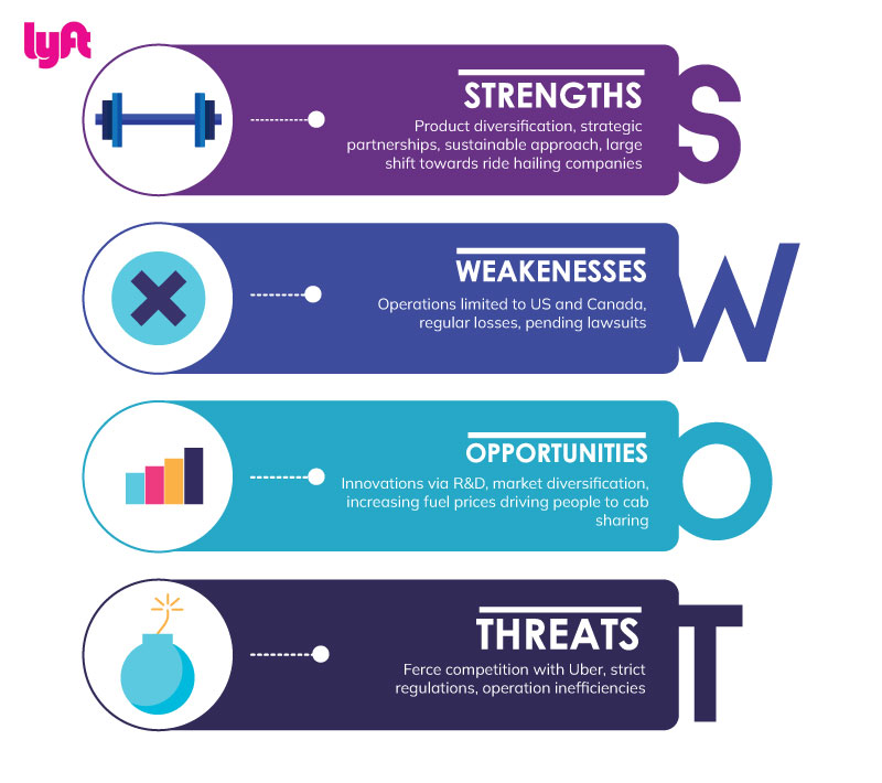 Lyft SWOT Analysis